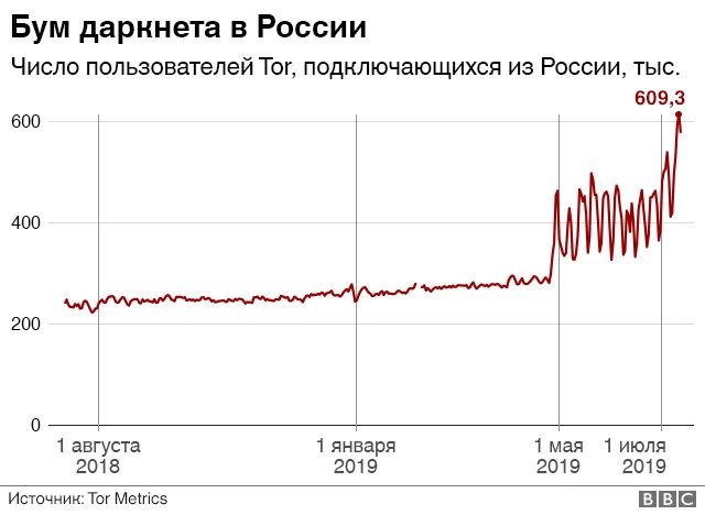 Новый адрес кракен