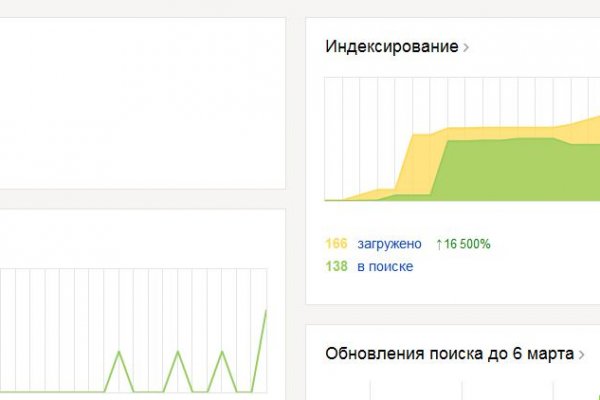 Как пополнить кошелек на кракене даркнет